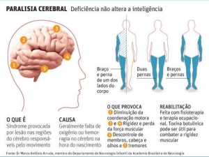 paralisia-cerebral-2-638